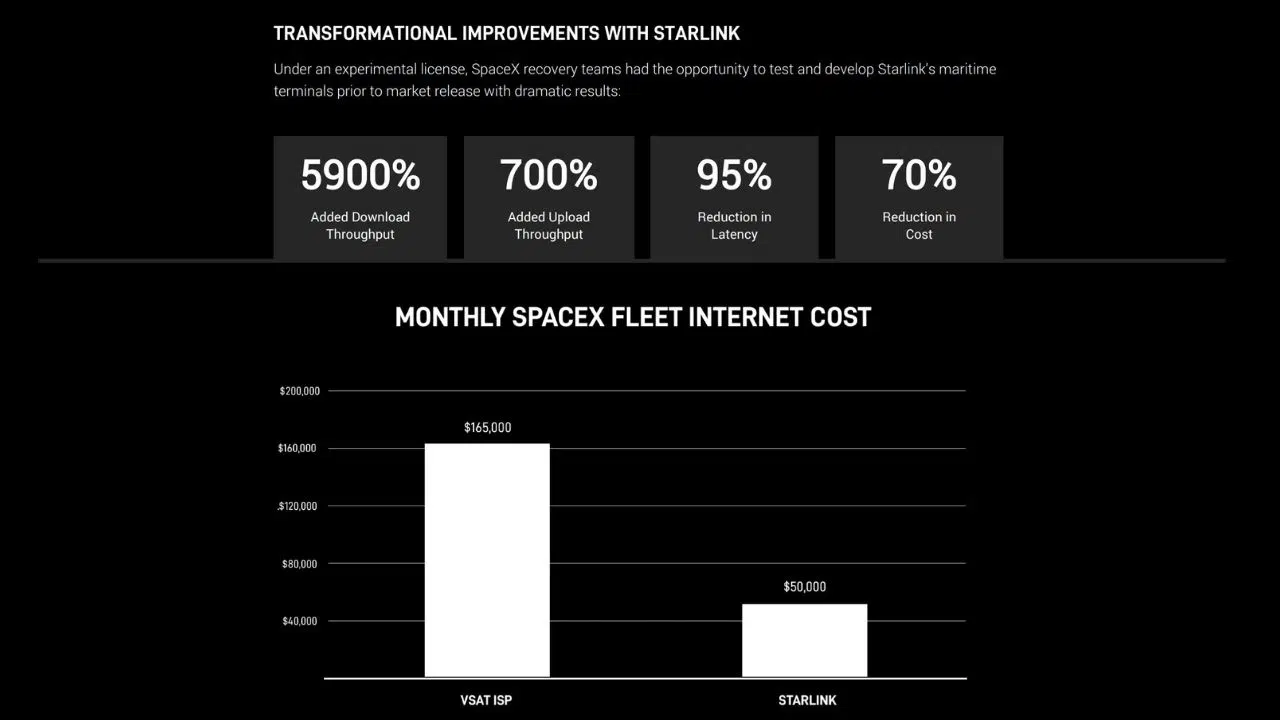 Starlink Maritime benefits