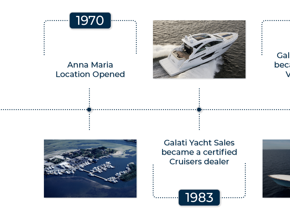gys_timeline_01
