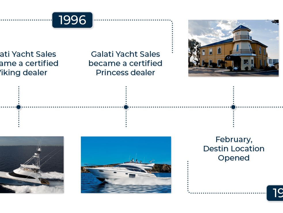 gys_timeline_02