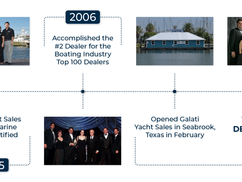 gys_timeline_04