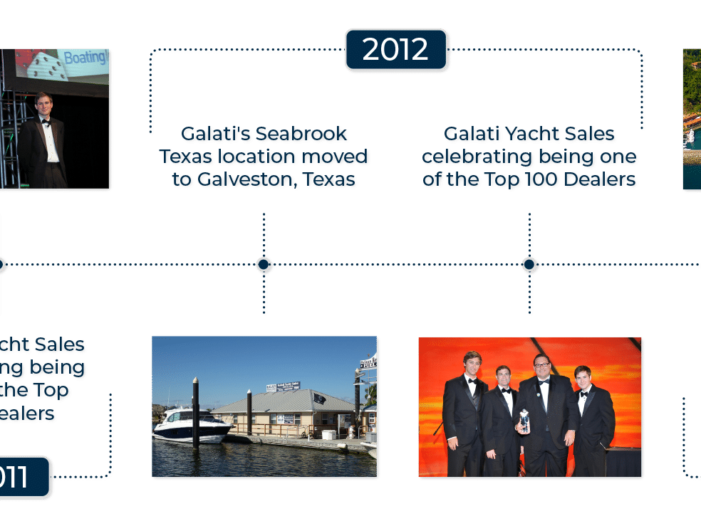 gys_timeline_07