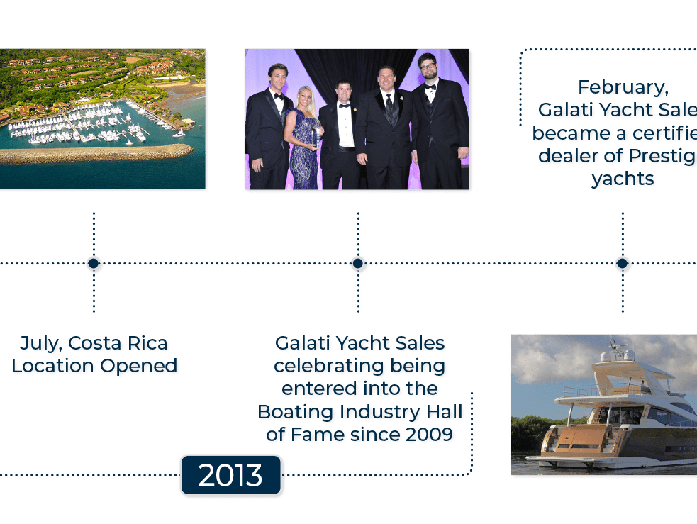 gys_timeline_08 min