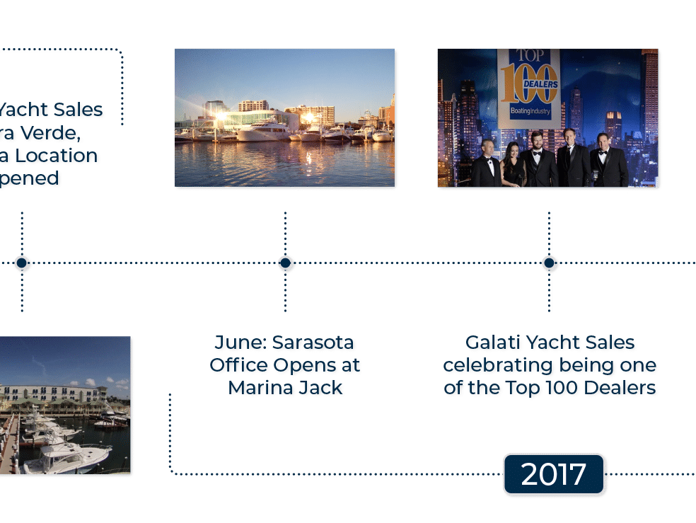 gys_timeline_10