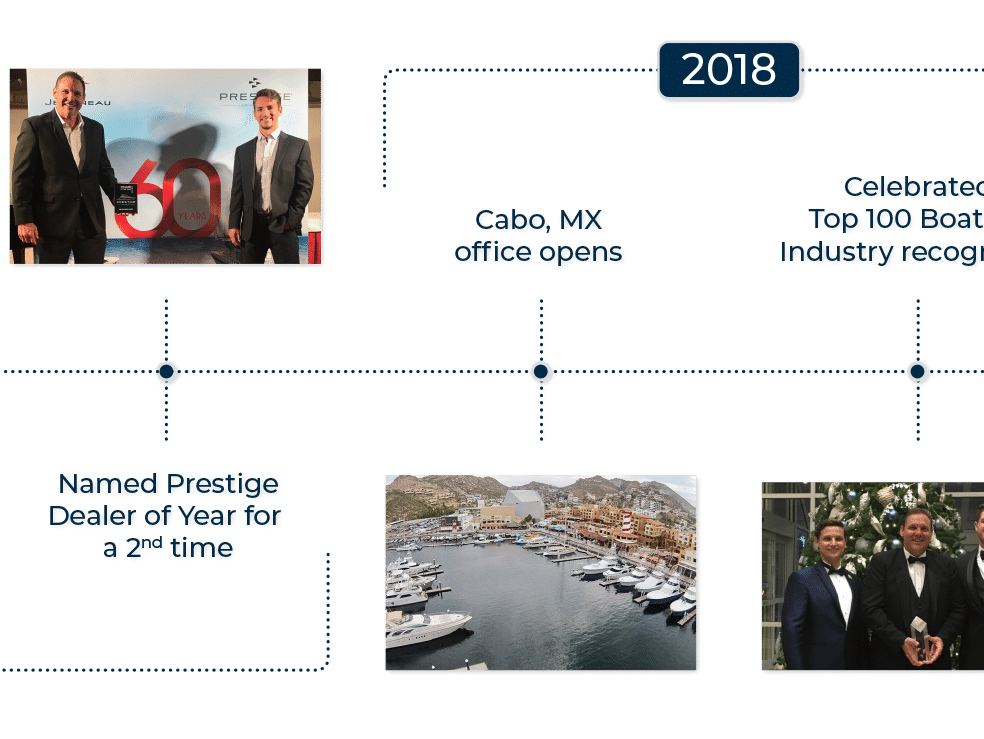 gys_timeline_11