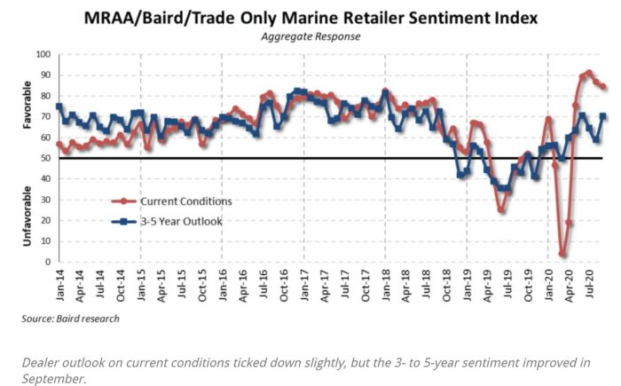 MRAA index