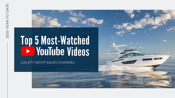 Top 5 Most-Watched Galati Yachts YouTube Videos in 2020