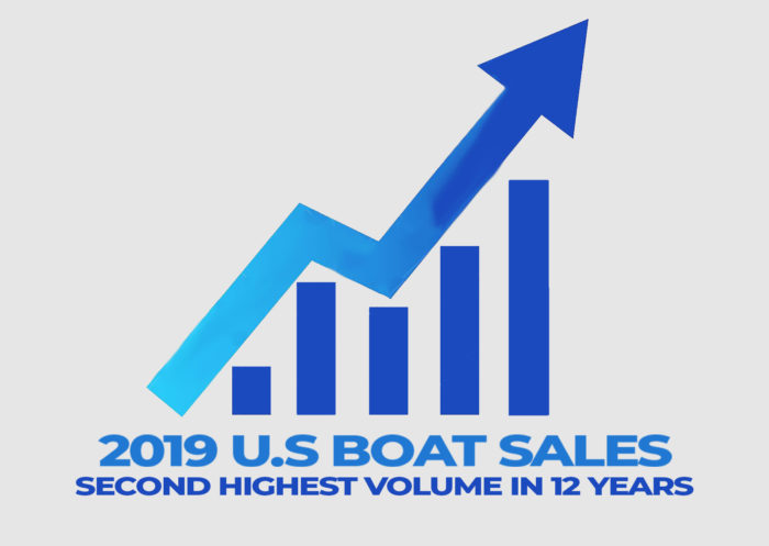 2019 U.S Boat Sales Exceed 2018 | 2020 to Remain Strong